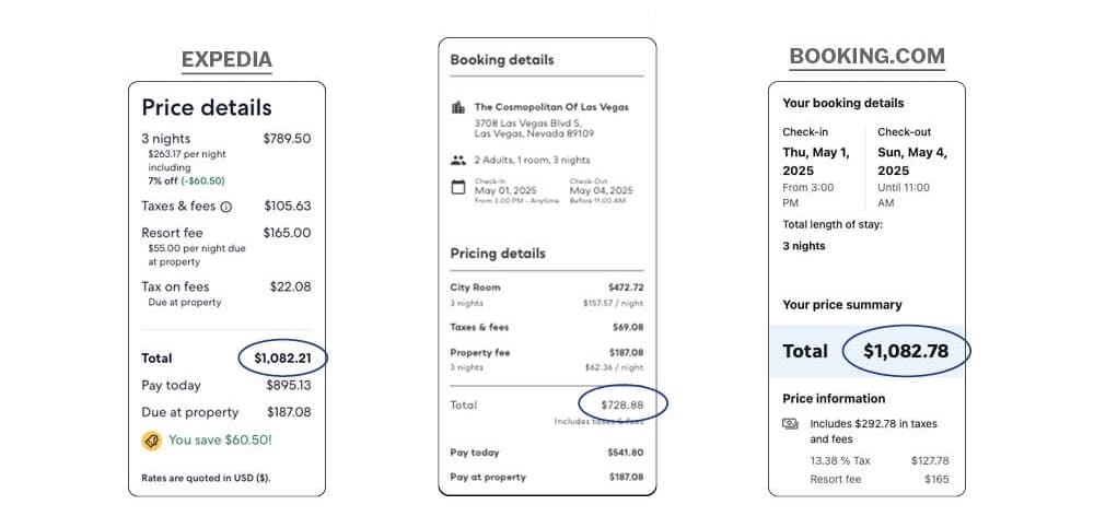 Hotel price comparison across booking platforms